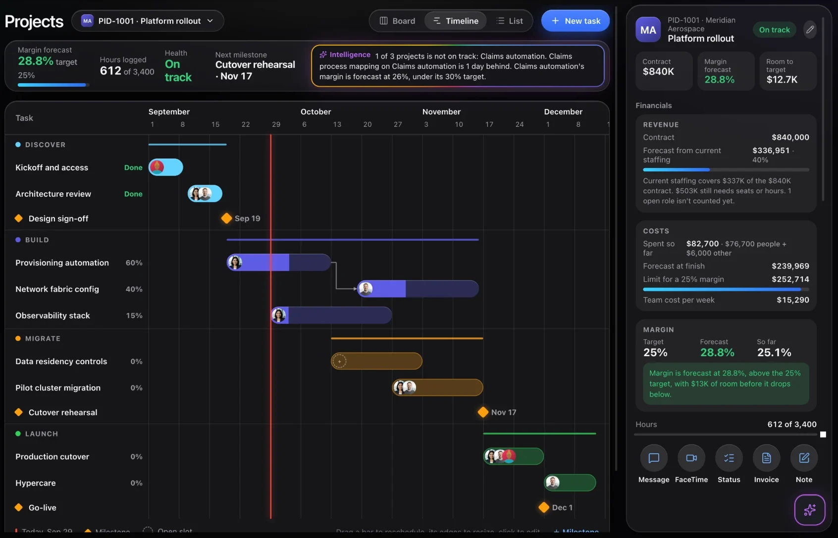 CloudTeams project with a timeline, tasks and a margin forecast against target
