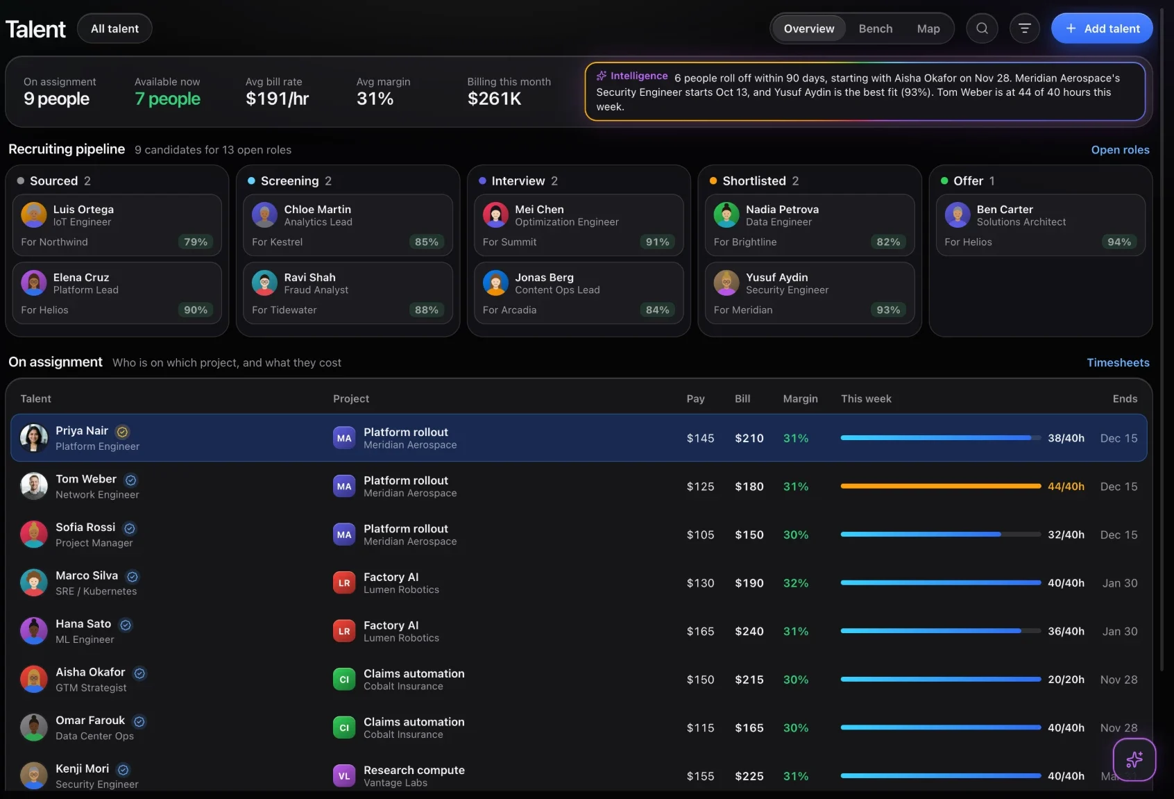 CloudTeams talent page with a recruiting pipeline and people on assignment, showing pay, bill rate, margin and weekly hours